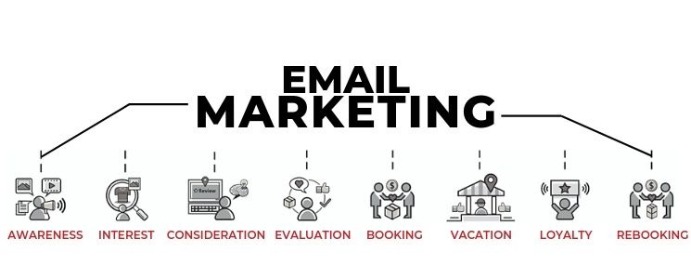 Email Marketing Email Marketing Vacation Rental Marketing Services | Virtual Resort Manager