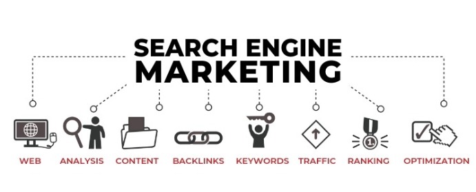 Search Engine Marketing Vacation Rental Marketing Services | Virtual Resort Manager
